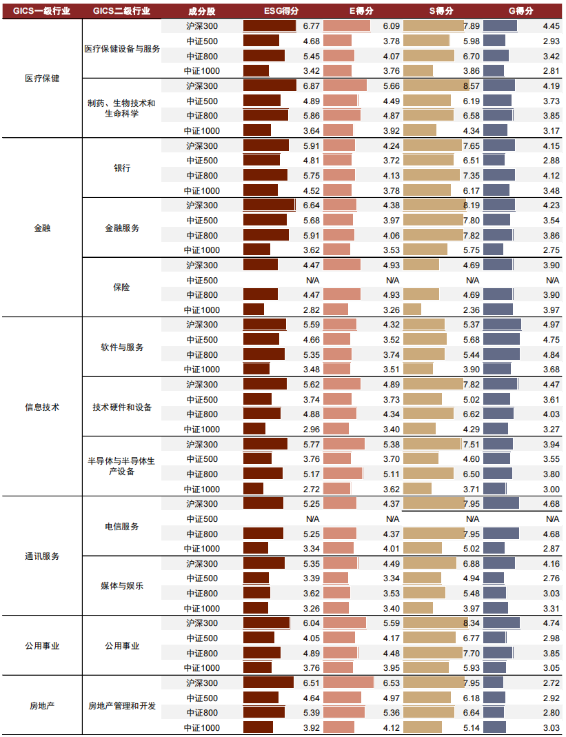 中金：中金ESG评级2023Q4数据更新