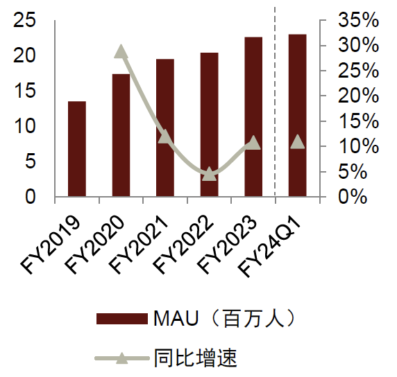 中金看海外 | Mercari：日本C2C二手电商龙头，第四消费时代的“弄潮儿”