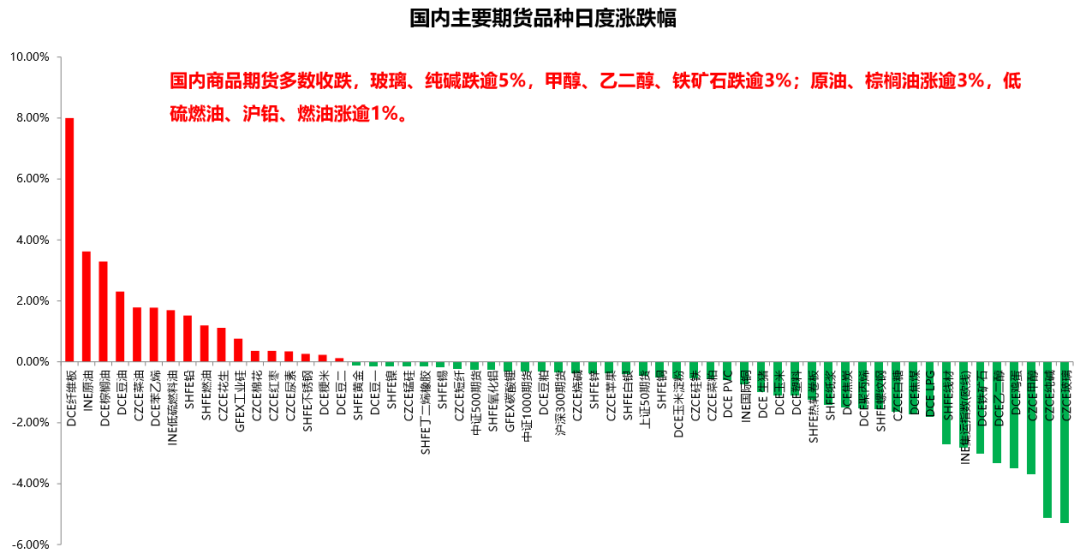 【有色贵金属】行情提示及操作建议2024/1/11