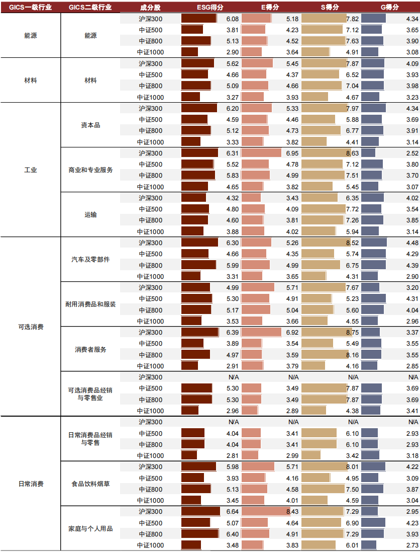 中金：中金ESG评级2023Q4数据更新