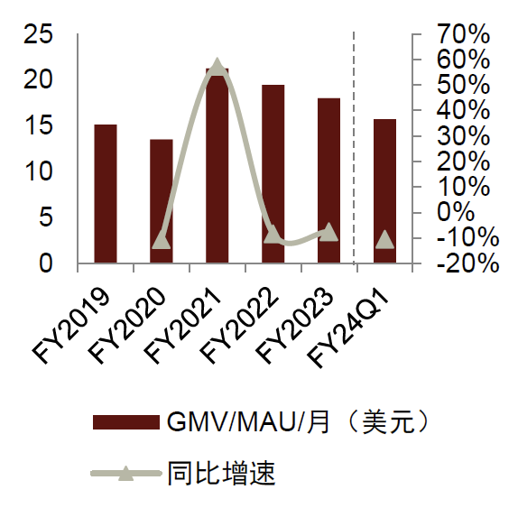 中金看海外 | Mercari：日本C2C二手电商龙头，第四消费时代的“弄潮儿”