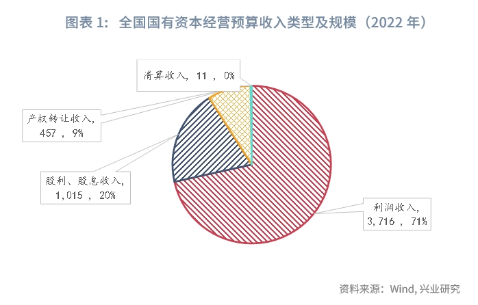 宏观市场 | 完善上交机制，提升支出效能——解读《关于进一步完善国有资本经营预算制度的意见》