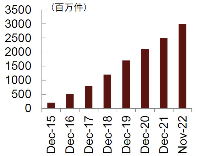 中金看海外 | Mercari：日本C2C二手电商龙头，第四消费时代的“弄潮儿”