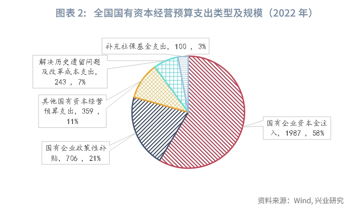 宏观市场 | 完善上交机制，提升支出效能——解读《关于进一步完善国有资本经营预算制度的意见》