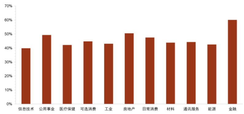 中金：中金ESG评级2023Q4数据更新