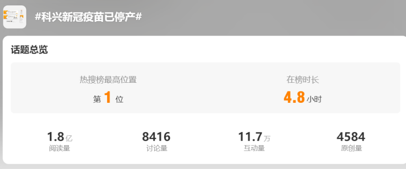 热搜爆了！科兴新冠疫苗停产 曾一年销售超千亿元
