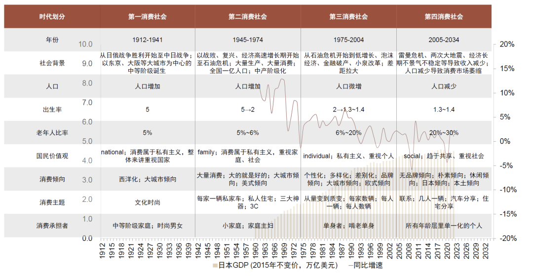 中金看海外 | Mercari：日本C2C二手电商龙头，第四消费时代的“弄潮儿”