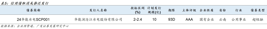 何立峰：中国将持续深化资本市场改革和双向开放