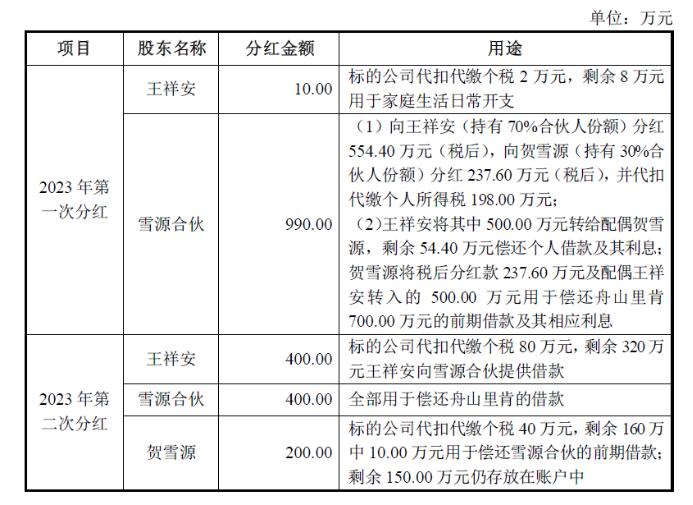 ​华人健康的收购野心：高溢价20倍买之谜，大举扩张后业绩增速放缓