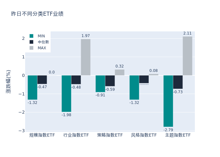 ETF基金日报丨港股创新药ETF涨幅居前，机构建议聚焦小核酸药物研发、仿制药CRO价值回归