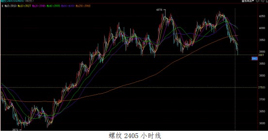 成材冬储意愿暂时不强 螺纹钢震荡偏弱运行