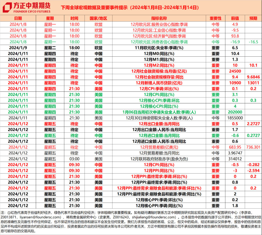 关于部分品种交易保证金变动的通知