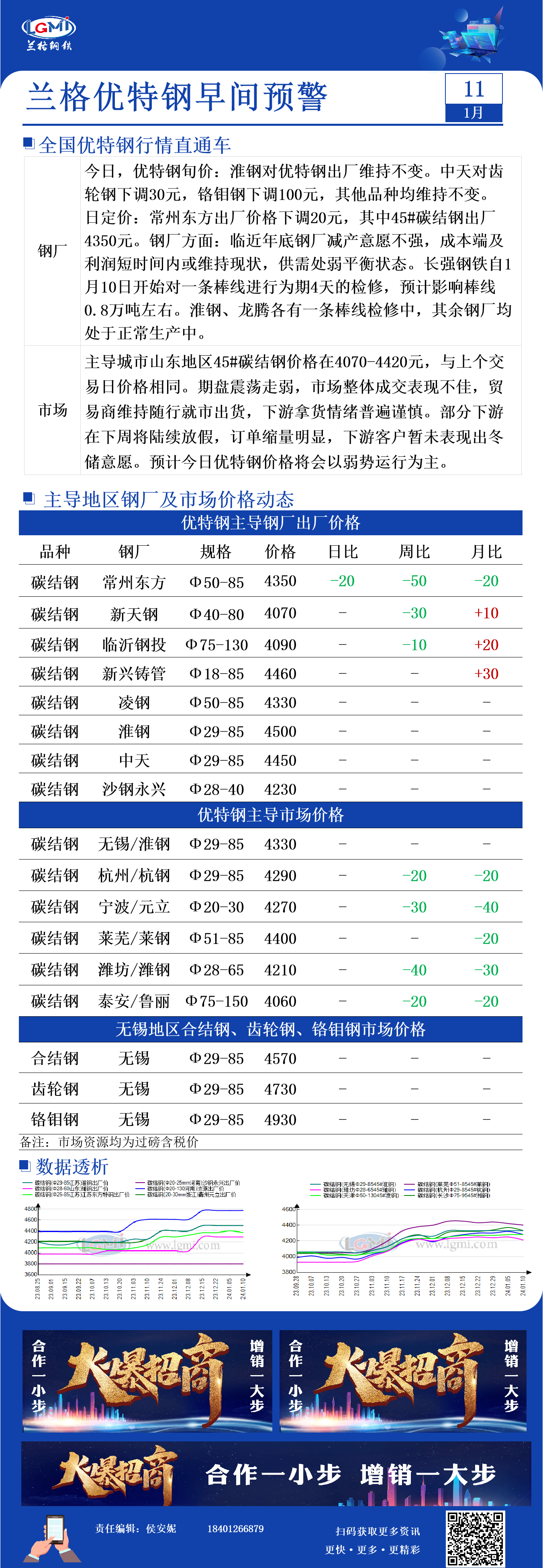 1月11日兰格优特钢早间预警