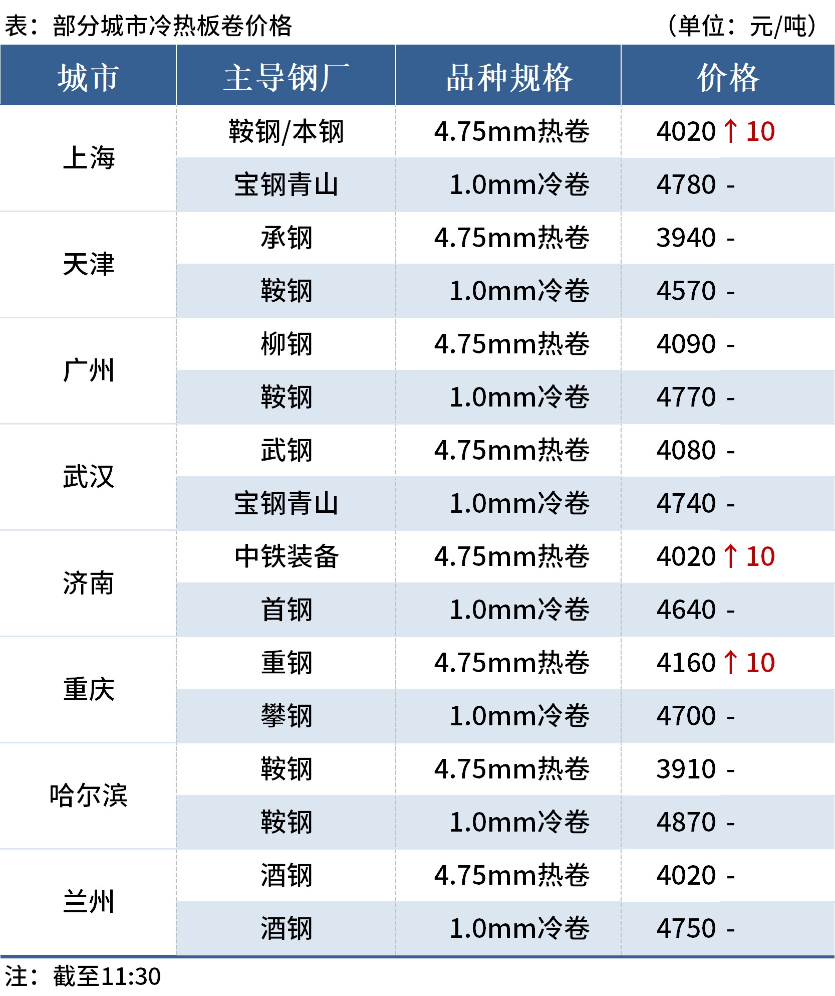 Mysteel午报：钢价涨跌互现，焦煤期货涨超2%