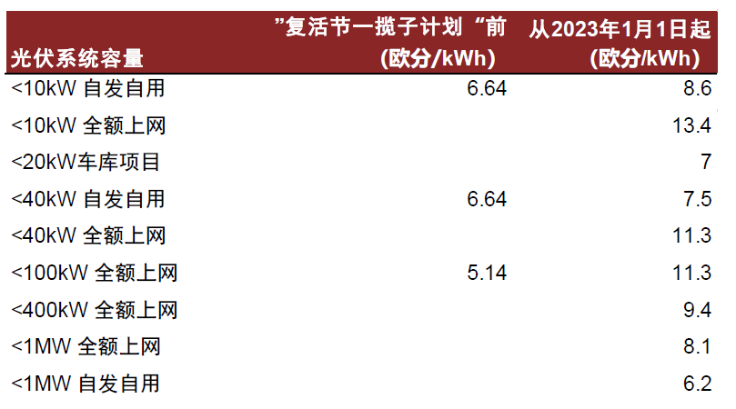 中金 • 全球研究 | 如何理解电力系统对新能源的消纳能力