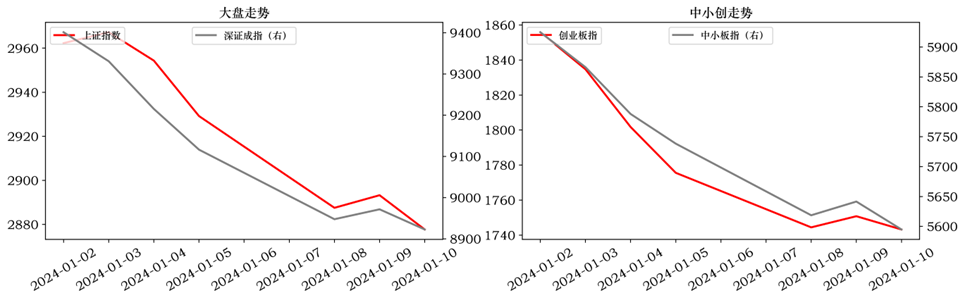 【中邮晨报】20240111