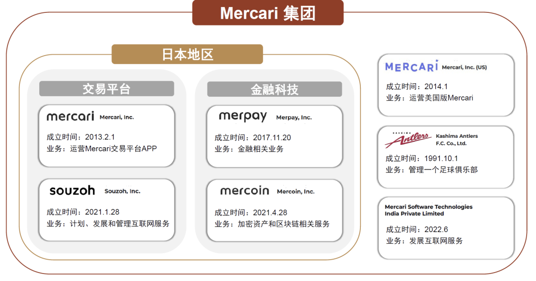 中金看海外 | Mercari：日本C2C二手电商龙头，第四消费时代的“弄潮儿”