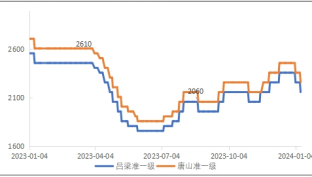 焦炭降后价格或将维持坚挺