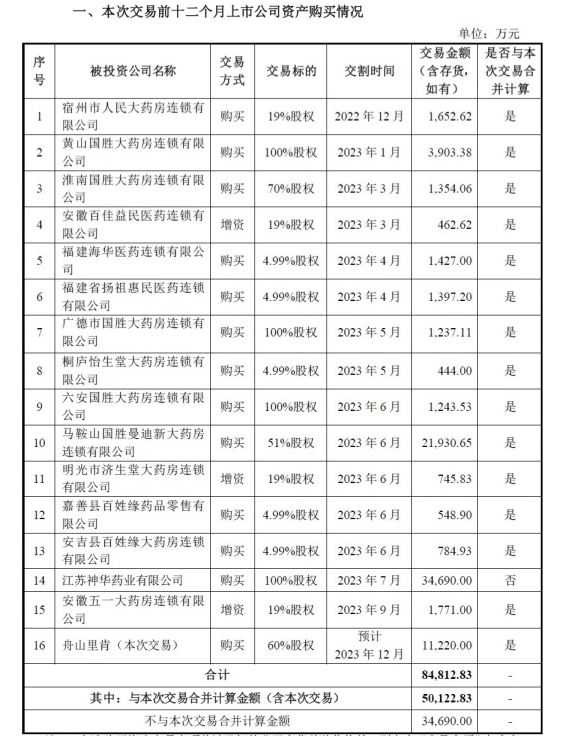 ​华人健康的收购野心：高溢价20倍买之谜，大举扩张后业绩增速放缓