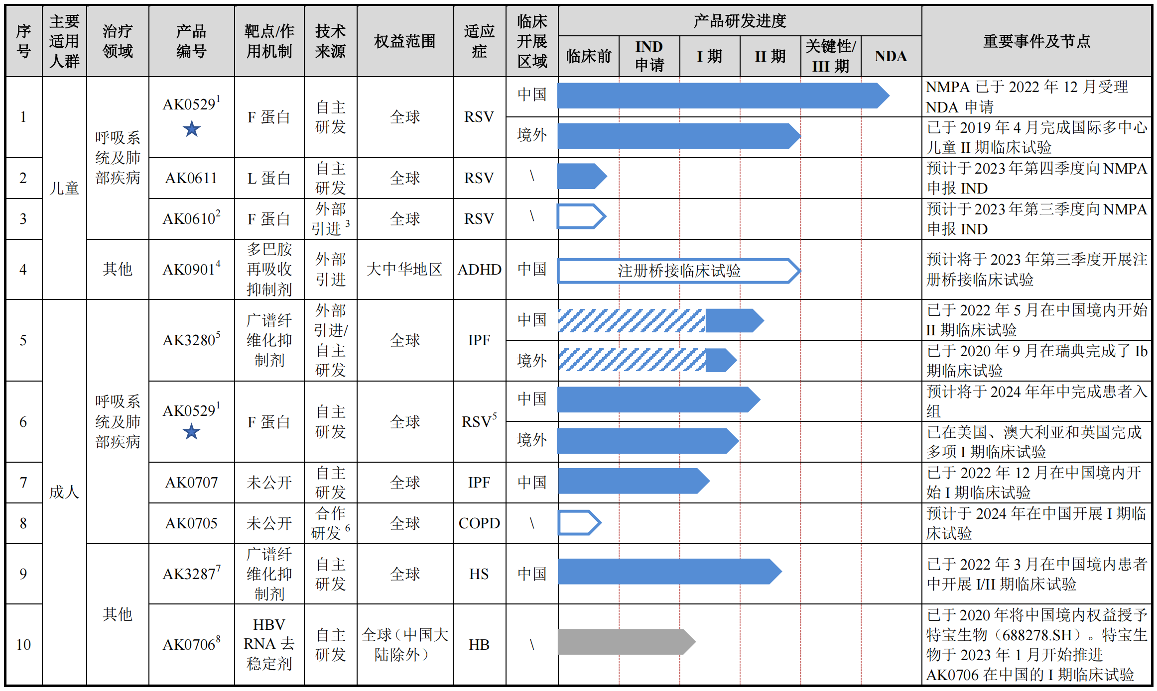 爱科百发终止科创板IPO：三年累计亏损超5亿元 研发能力及核心竞争力曾被问询