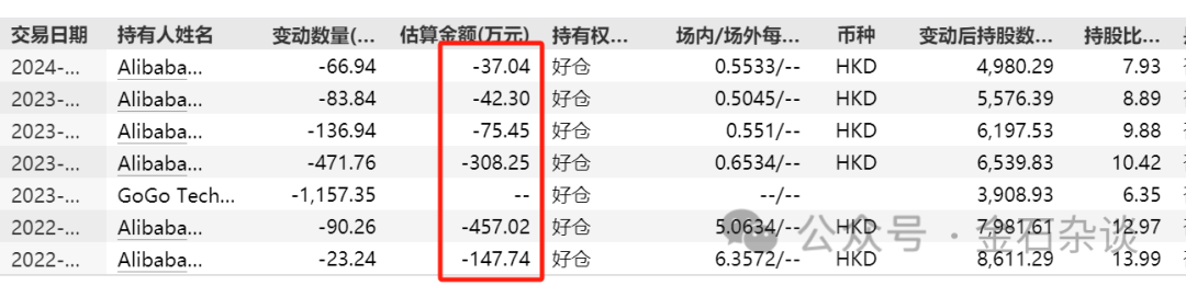 又一个明星新股坍塌的故事，阿里减持快狗，10亿资金几乎全部打水漂...