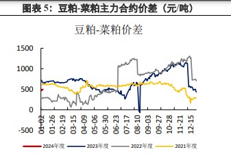 南美降水持续下降 豆粕春节补库提振盘面