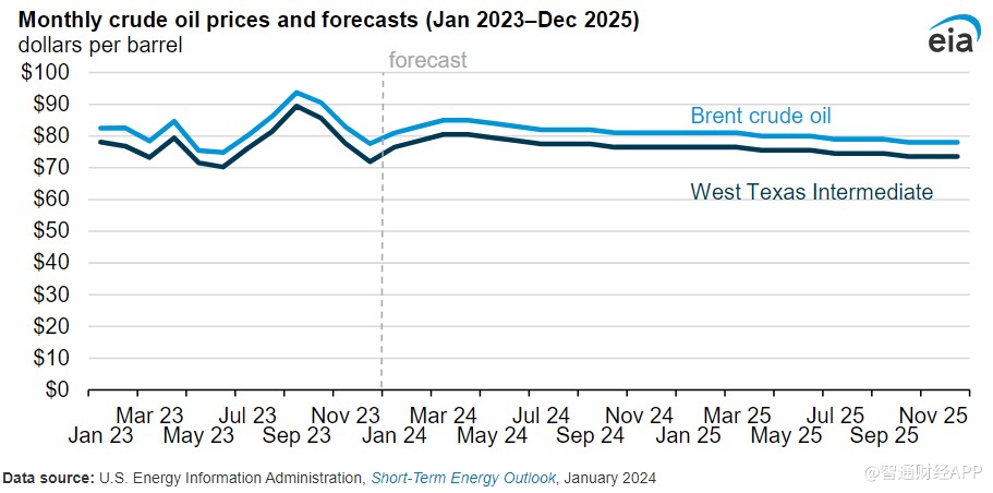 国际原油价格最新价格预测 efbb-415be15451dece1d51f11f467aedcce2.jpg