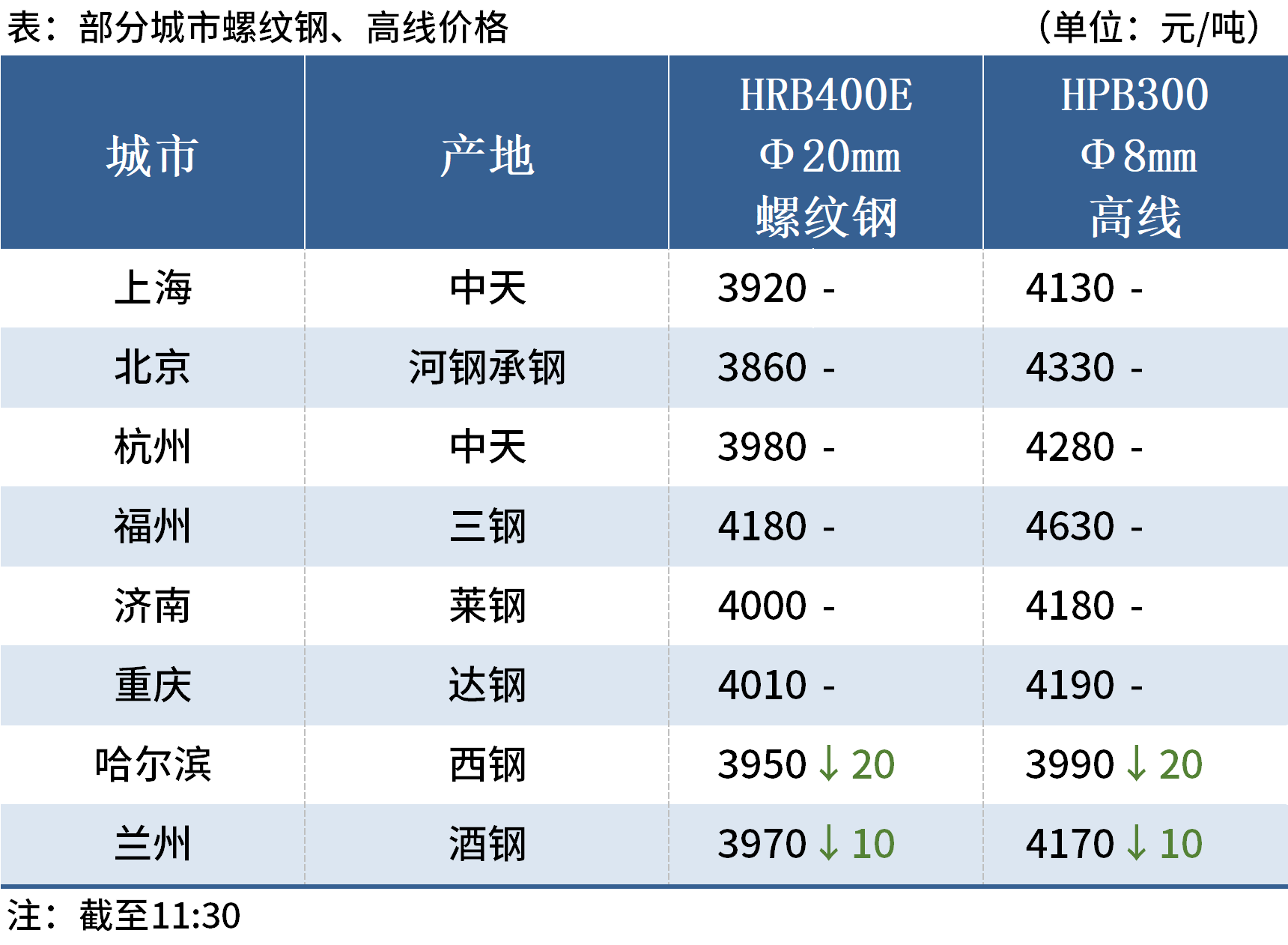 Mysteel午报：钢价涨跌互现，焦煤期货涨超2%