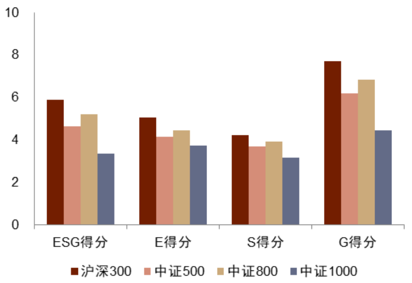 中金：中金ESG评级2023Q4数据更新