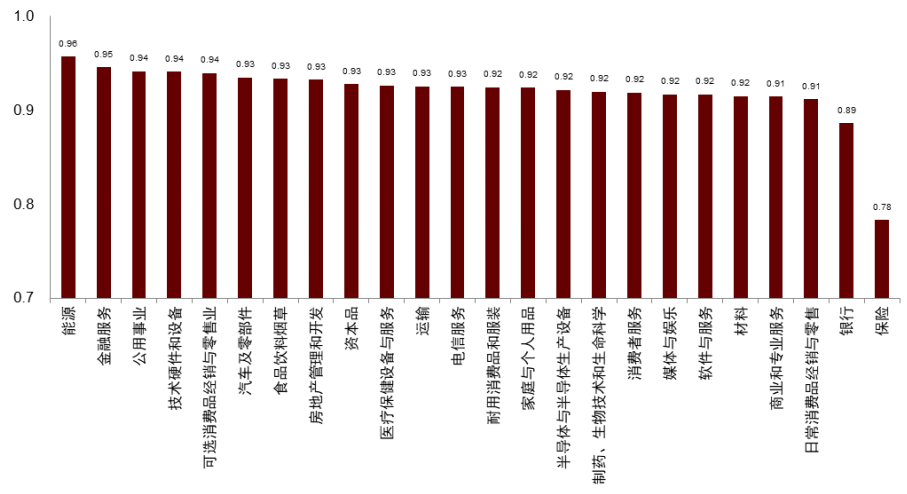 中金：中金ESG评级2023Q4数据更新