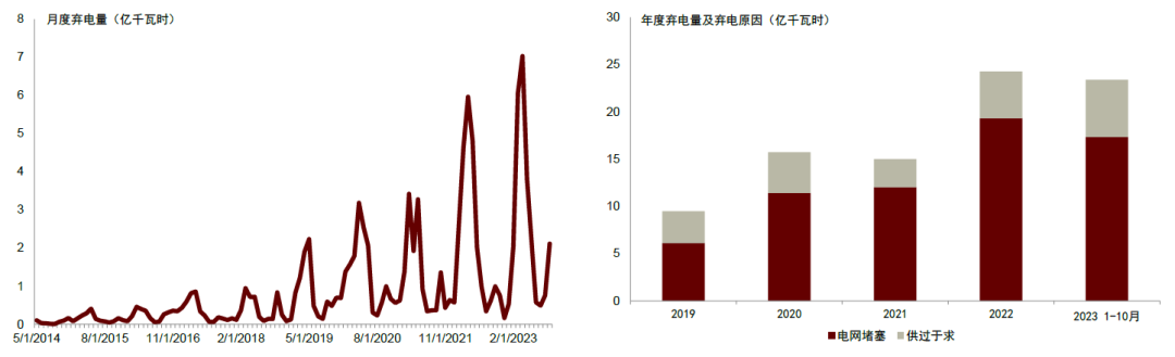 中金 • 全球研究 | 如何理解电力系统对新能源的消纳能力