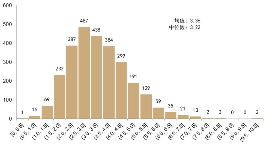 中金：中金ESG评级2023Q4数据更新