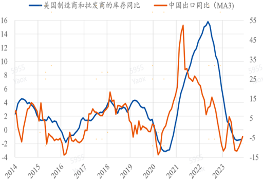 工程机械：出口需求增加，或受益海外复苏