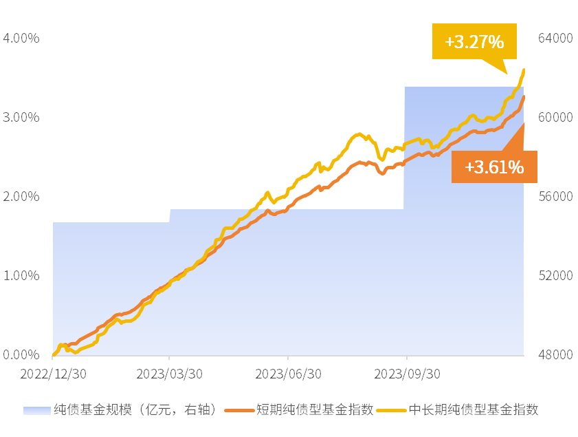 闲钱的“齿轮”滚动，开启2024年理财规划新篇章