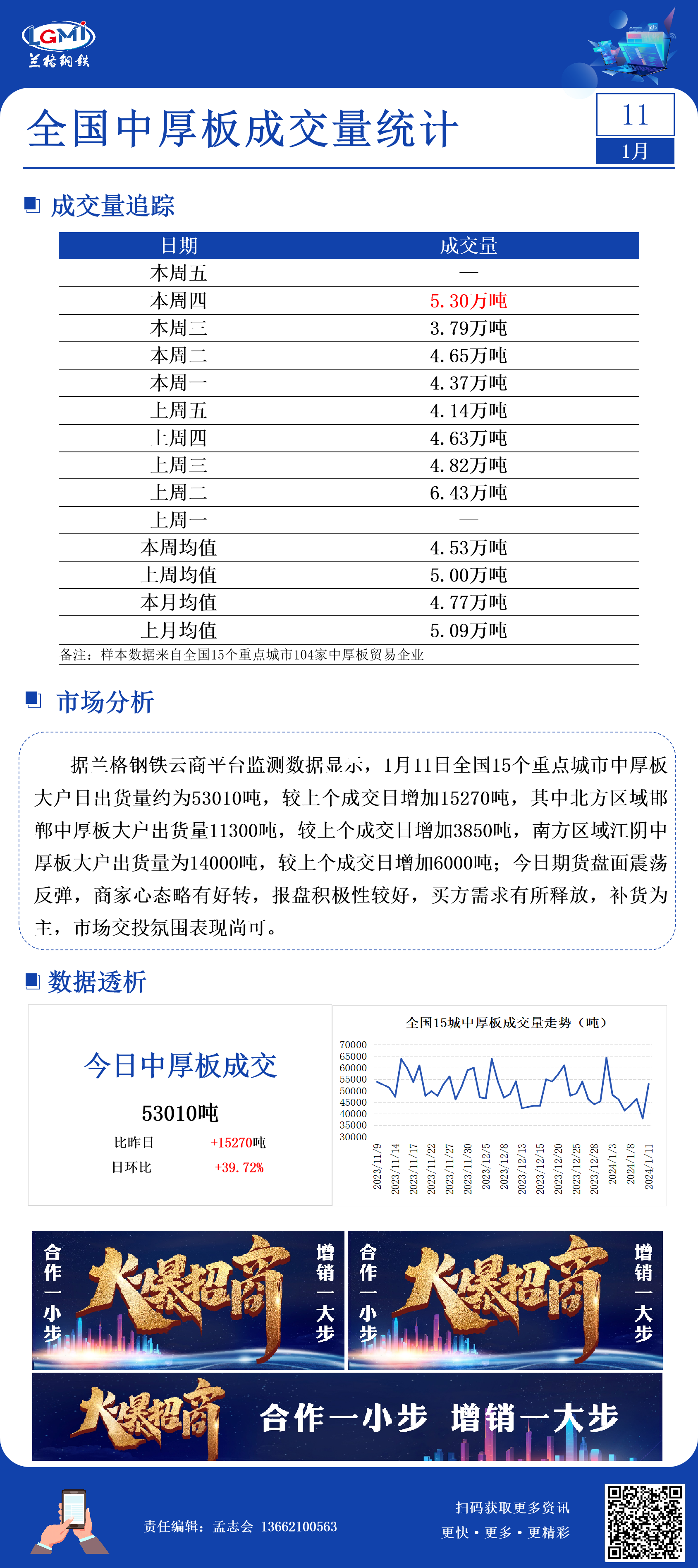 1月11日全国15个重点城市中厚板大户日成交量增加,第1张