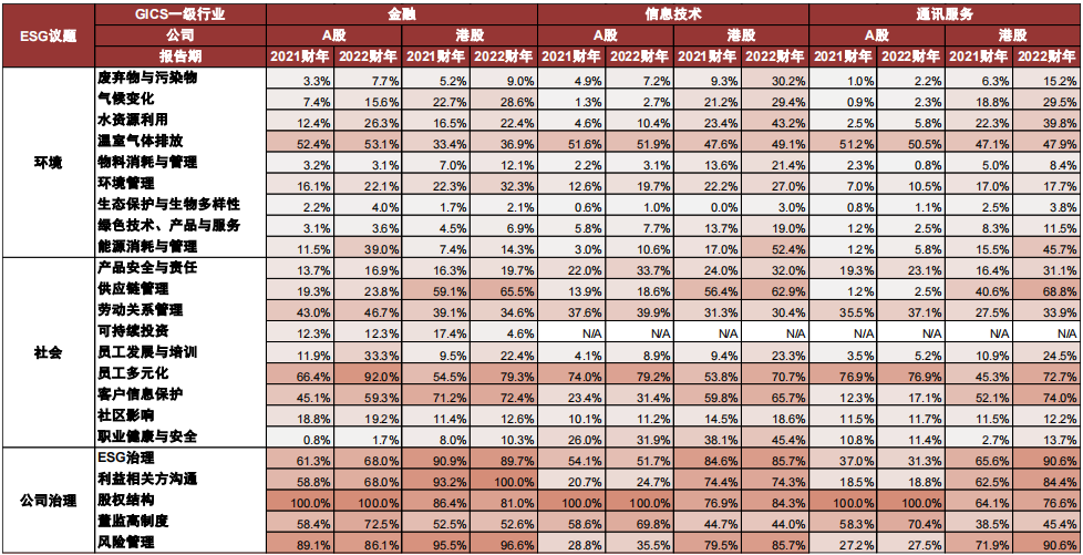 中金：中金ESG评级2023Q4数据更新