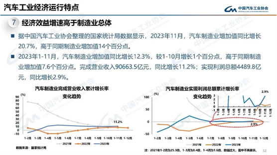 【汽车行业】2023年汽车产量3016.1万辆 同比增长11.6%