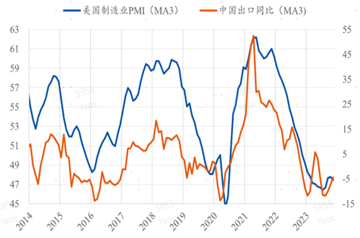 工程机械：出口需求增加，或受益海外复苏