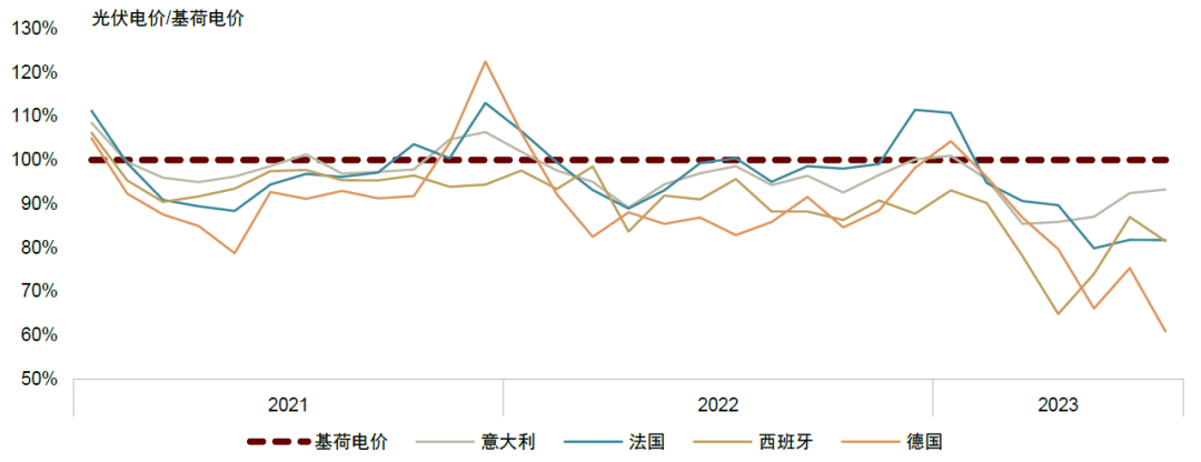 中金 • 全球研究 | 如何理解电力系统对新能源的消纳能力