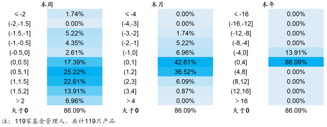 【海通金工】2024指增超额开门红