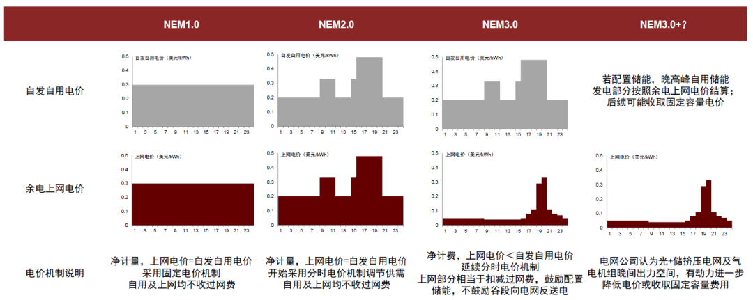 中金 • 全球研究 | 如何理解电力系统对新能源的消纳能力