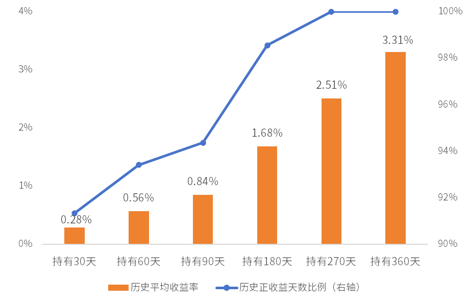 闲钱的“齿轮”滚动，开启2024年理财规划新篇章