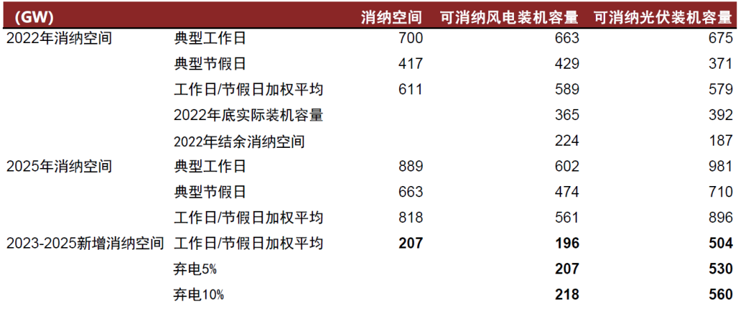 中金 • 全球研究 | 如何理解电力系统对新能源的消纳能力