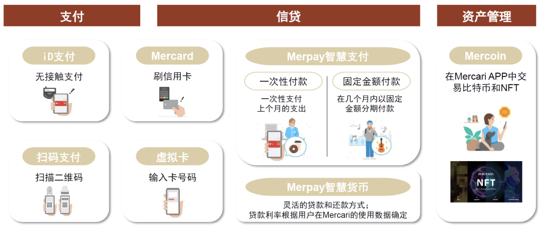 中金看海外 | Mercari：日本C2C二手电商龙头，第四消费时代的“弄潮儿”
