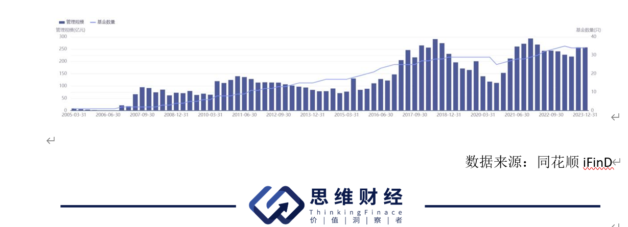 主动权益产品业绩严重分化 东吴基金如何摆脱“长不大”的烦恼