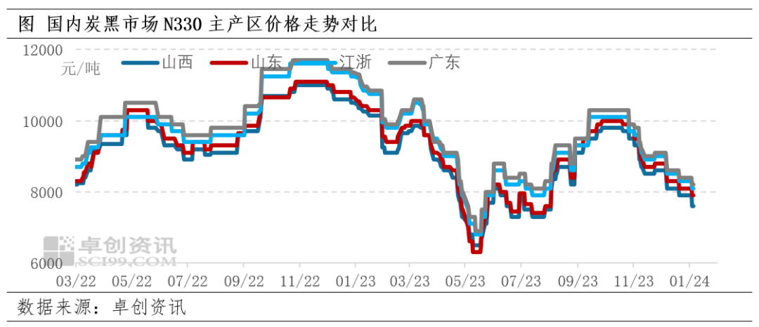 炭黑：上下游表现欠佳 短线或延续弱势运行局面