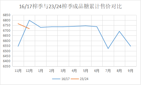 反弹会反弹多少反弹还能走多远？,第3张