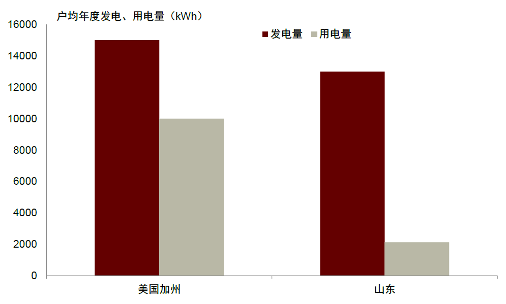 中金 • 全球研究 | 如何理解电力系统对新能源的消纳能力