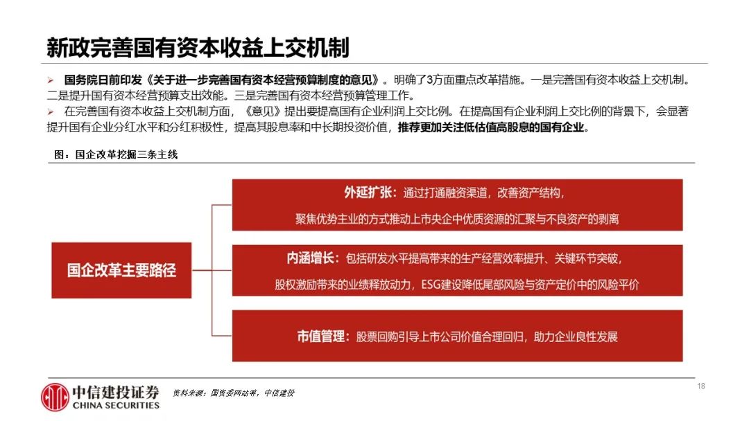 中信建投：高股息后关注哪些主题？