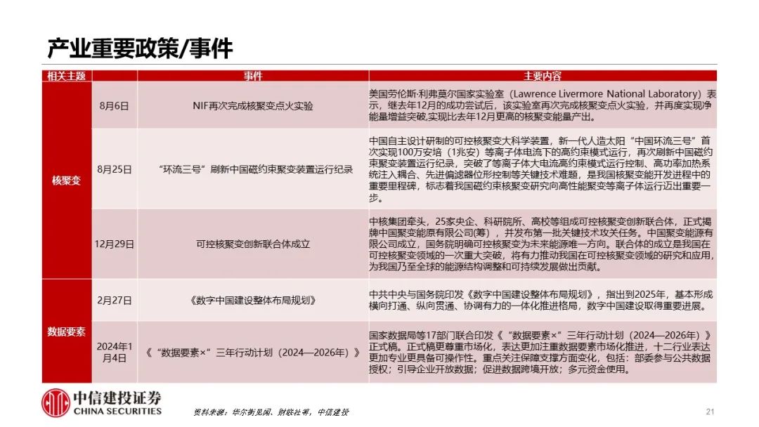 中信建投：高股息后关注哪些主题？